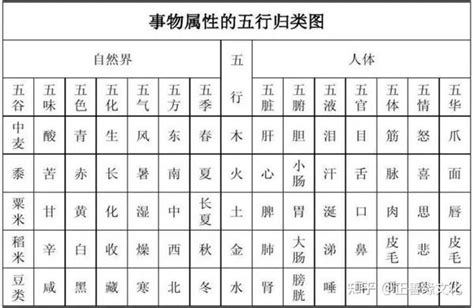 秐五行|沣字的五行属性